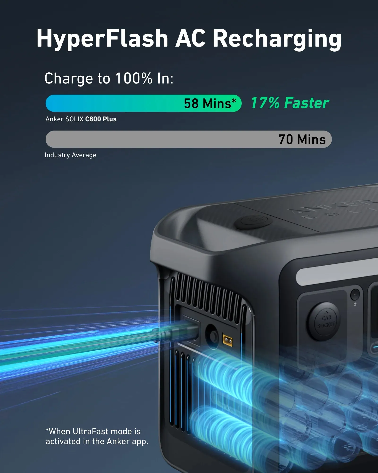 Anker SOLIX C800X Solar Generator   200W Solar Panel