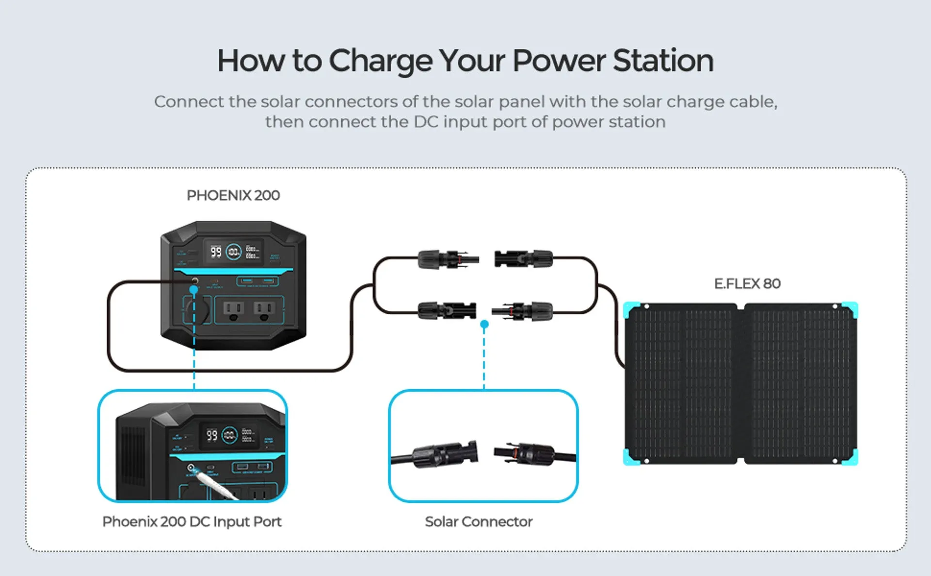 Renogy E.FLEX 80W PORTABLE SOLAR PANEL