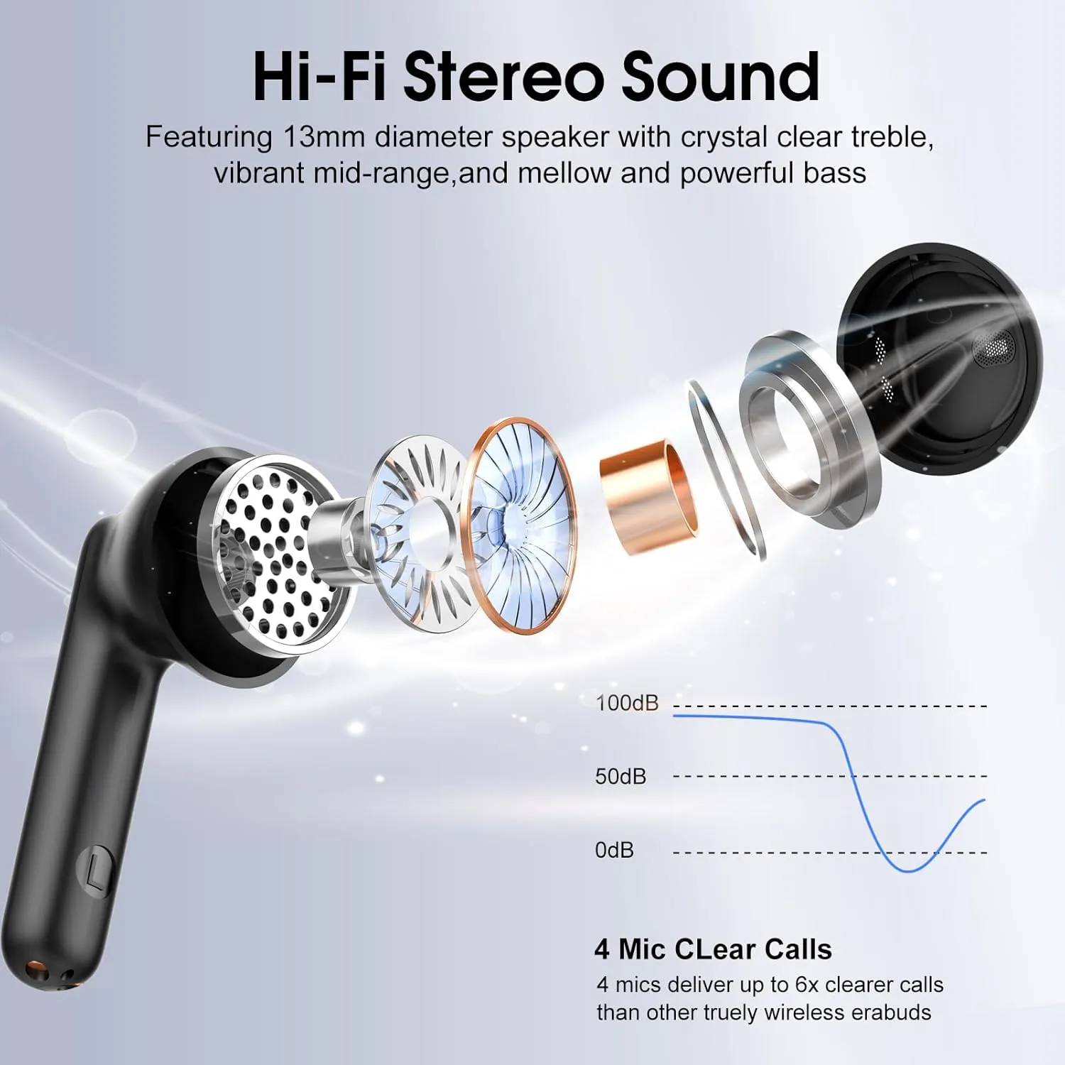 Wireless Earbuds, 2025 Bluetooth 5.4 Headphones in Ear Buds 3D Bass Stereo, 40H Ultralight Bluetooth Earbuds with 4 ENC Noise Cancelling Mic, USB-C LED, IP7 Waterproof Earphones for Android iOS Pad